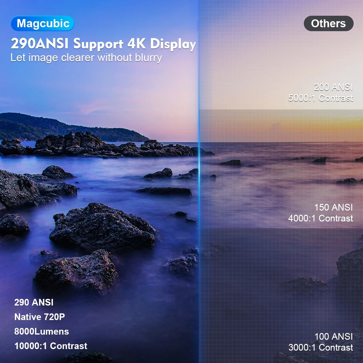 Projector 4K 1080P Support with Wifi 6 and BT 5.4, Portable Mini Projector, Auto Keystone, 180° Rotatable Home Theater, HY300 Pro