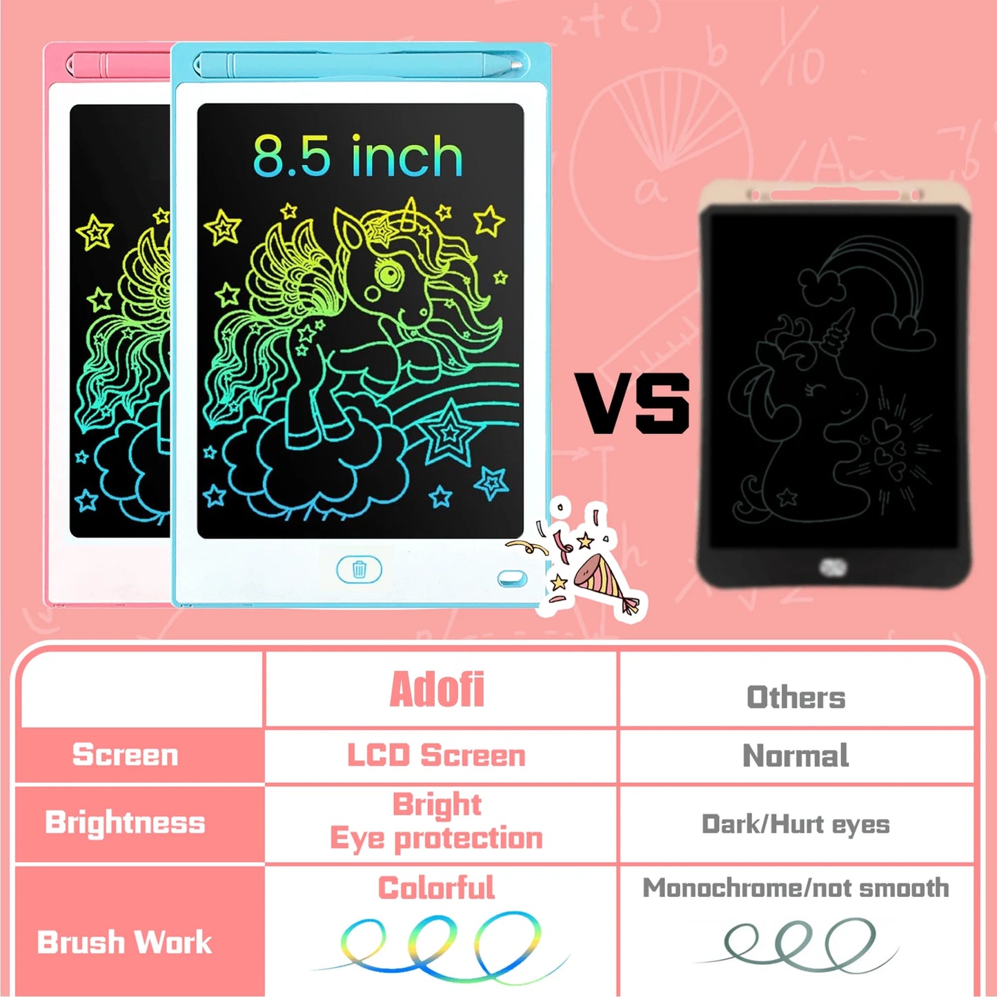 8.5-Inch LCD Writing Tablet for Kids, 2PCS Etch a Sketch Writing Board for Kids, Toy for 1 2 3 Year Old Boys Girls, Toys for Girls Boys 3 6 Years, Electronics Drawing Board